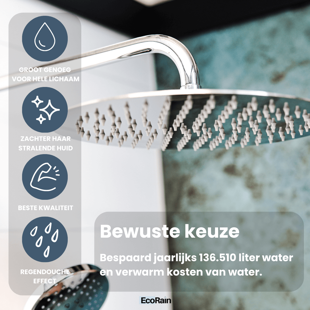 waterbesparende regendouche besparing